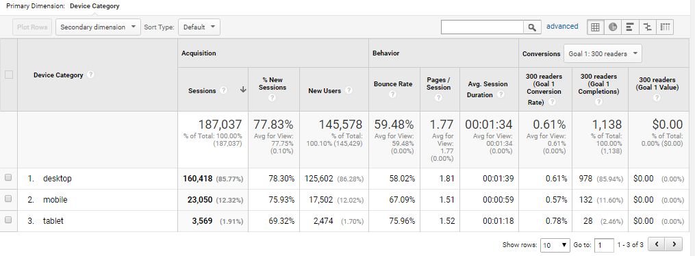 marketing tools