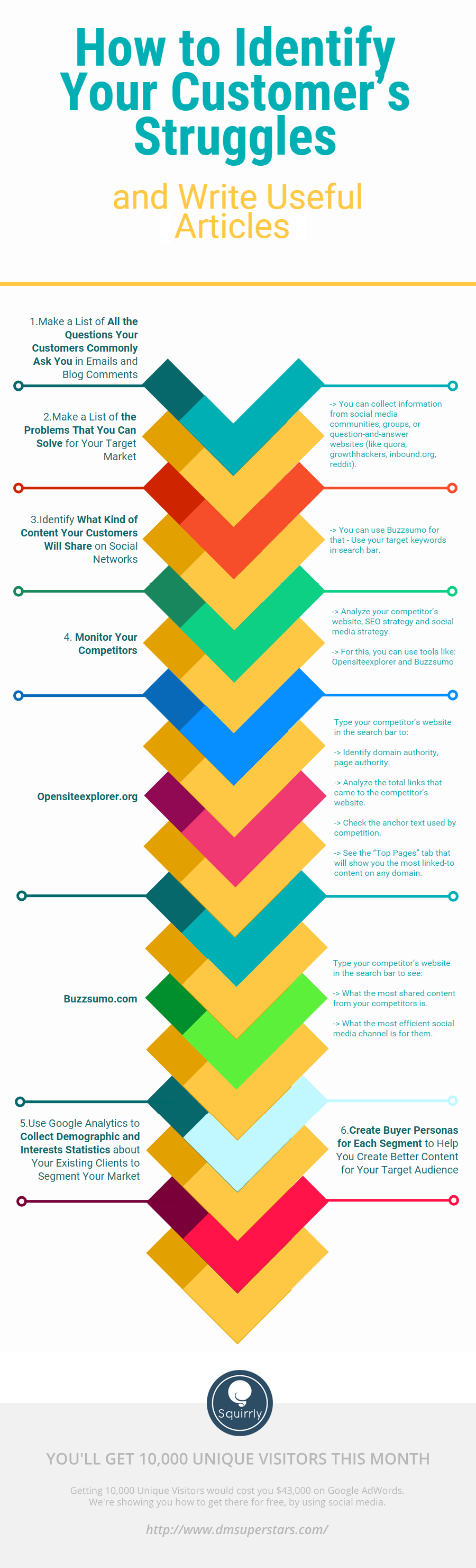 How to Identify Your Customer’s Struggles and Write Useful Articles