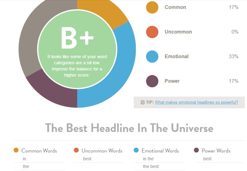 creating powerful content