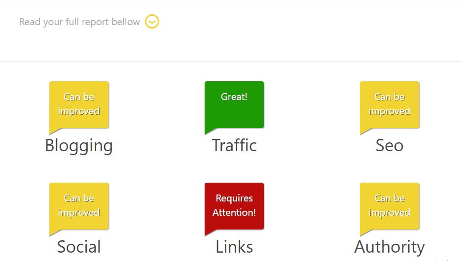 Squirrly SEO Audit