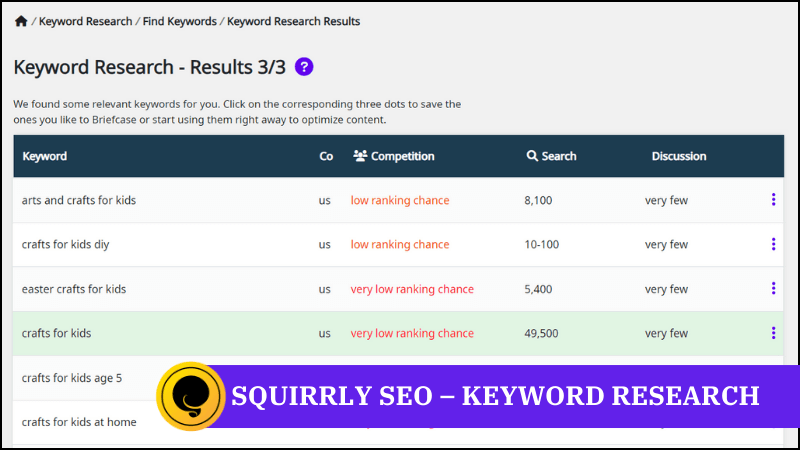 SEO for Affiliate Marketers
