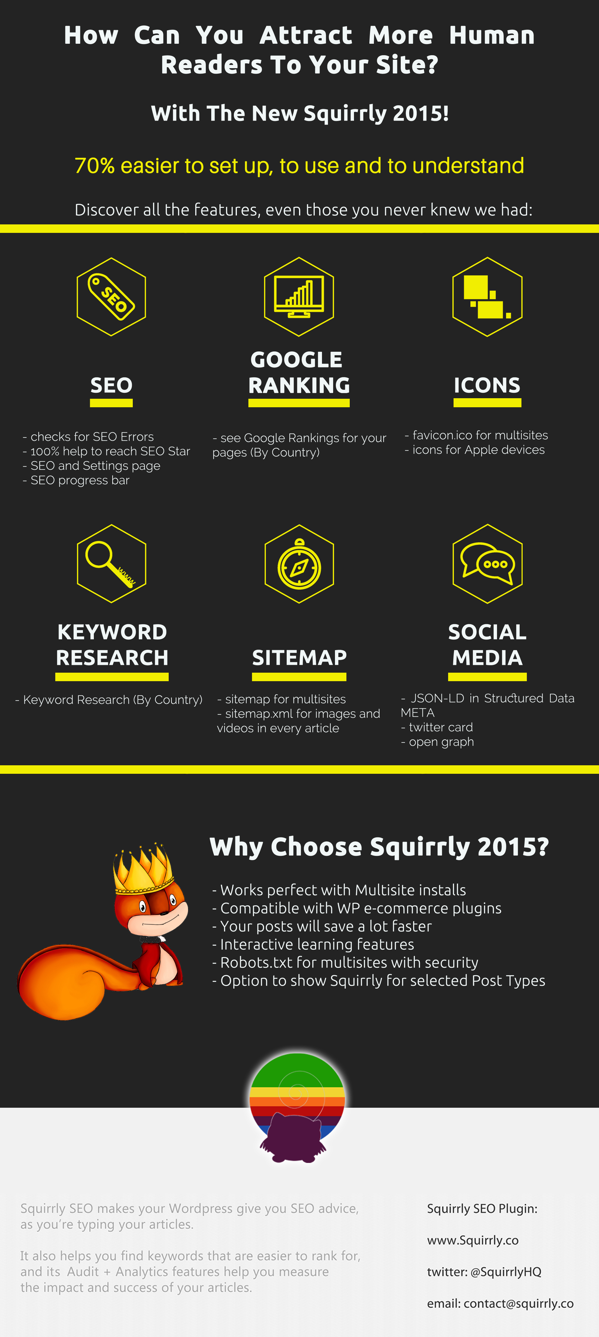 how can wordpress